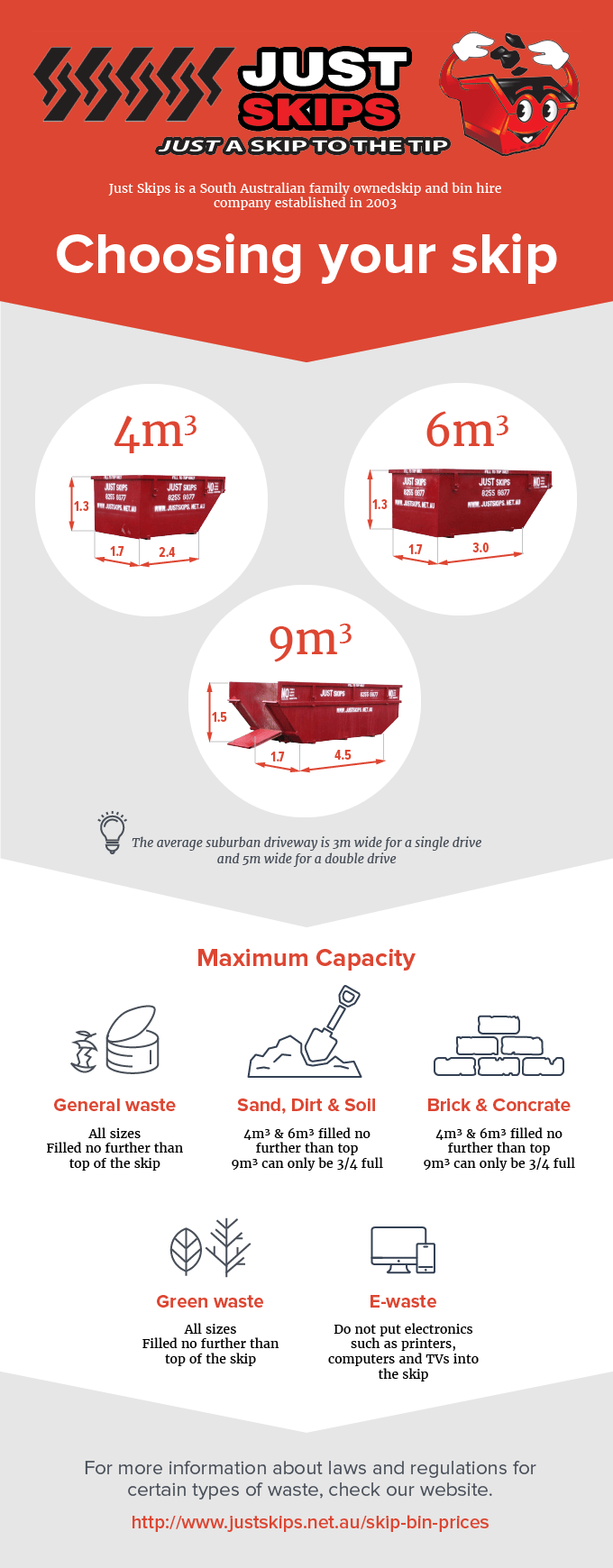 Bin Sizes Infographic