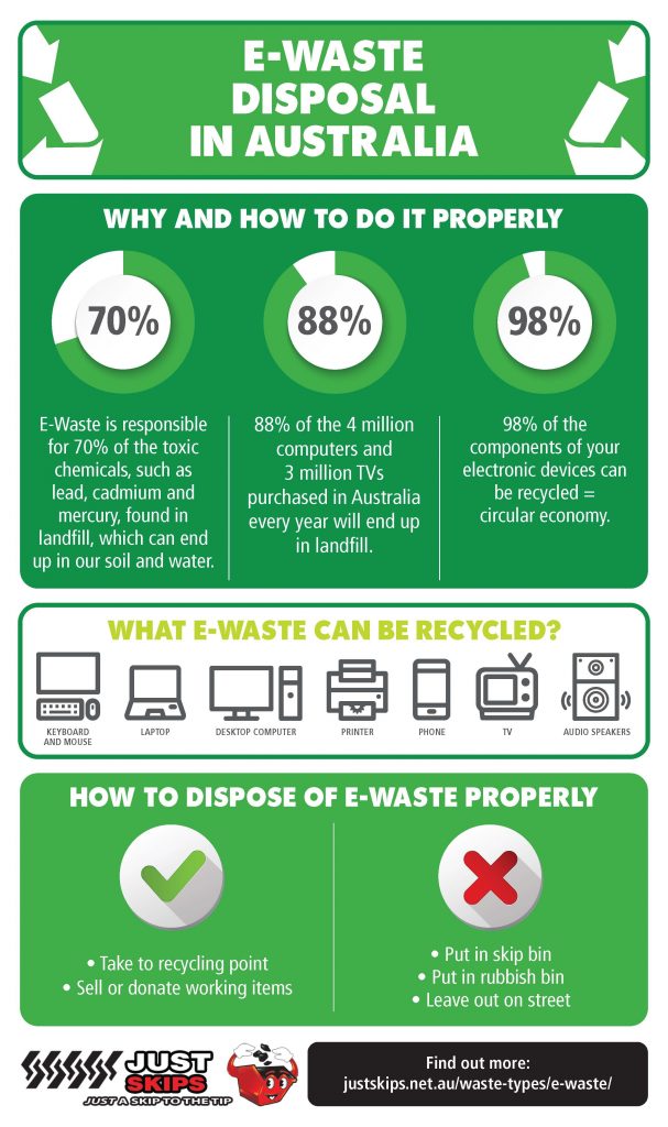 electronic waste disposal infographic in Adelaide