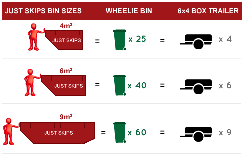 skip bin sizes - norwood